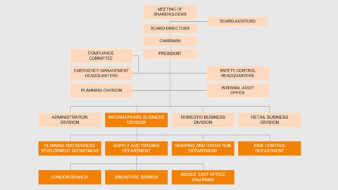 menu_chart