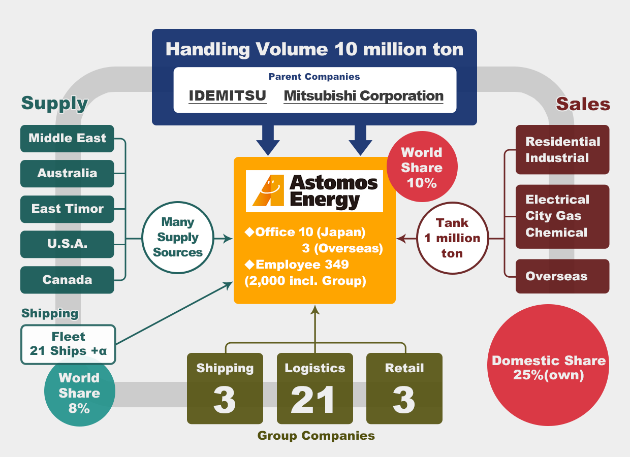 Handling Volume