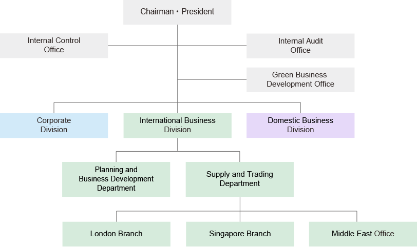 organization_chart_en