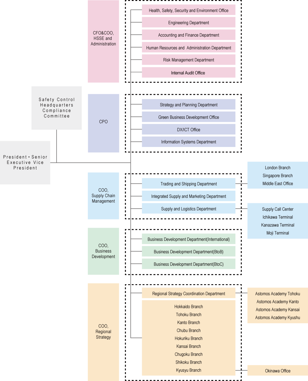 organization_chart_en