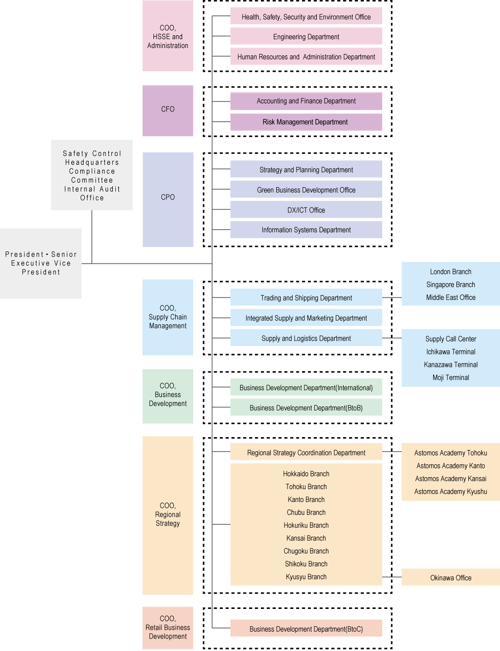 organization_chart_en